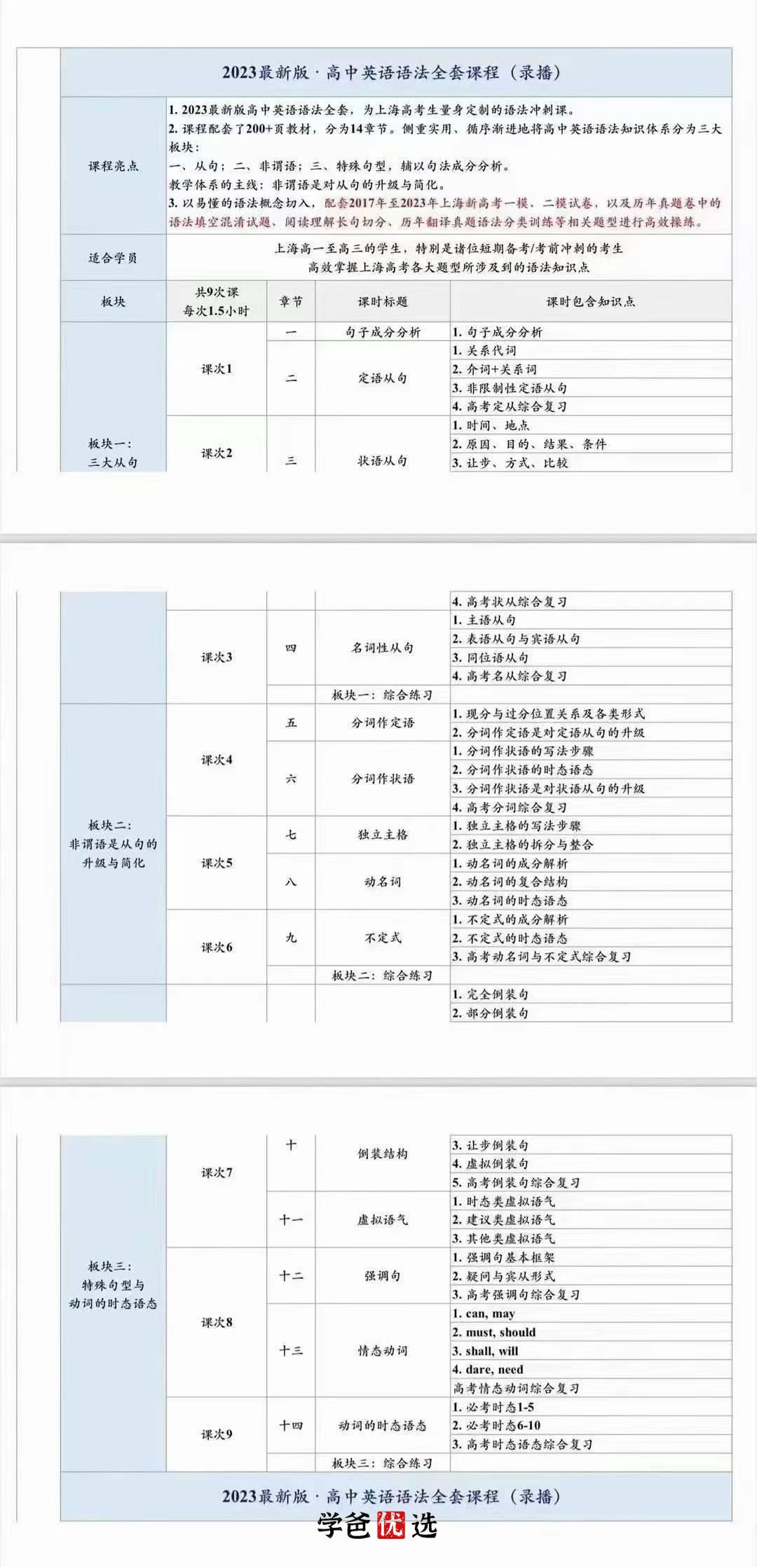 图片[2]-【001882】【高中英语】范晓彦：高中语法专题2023版（视频讲义全）上海新高考-学爸优选