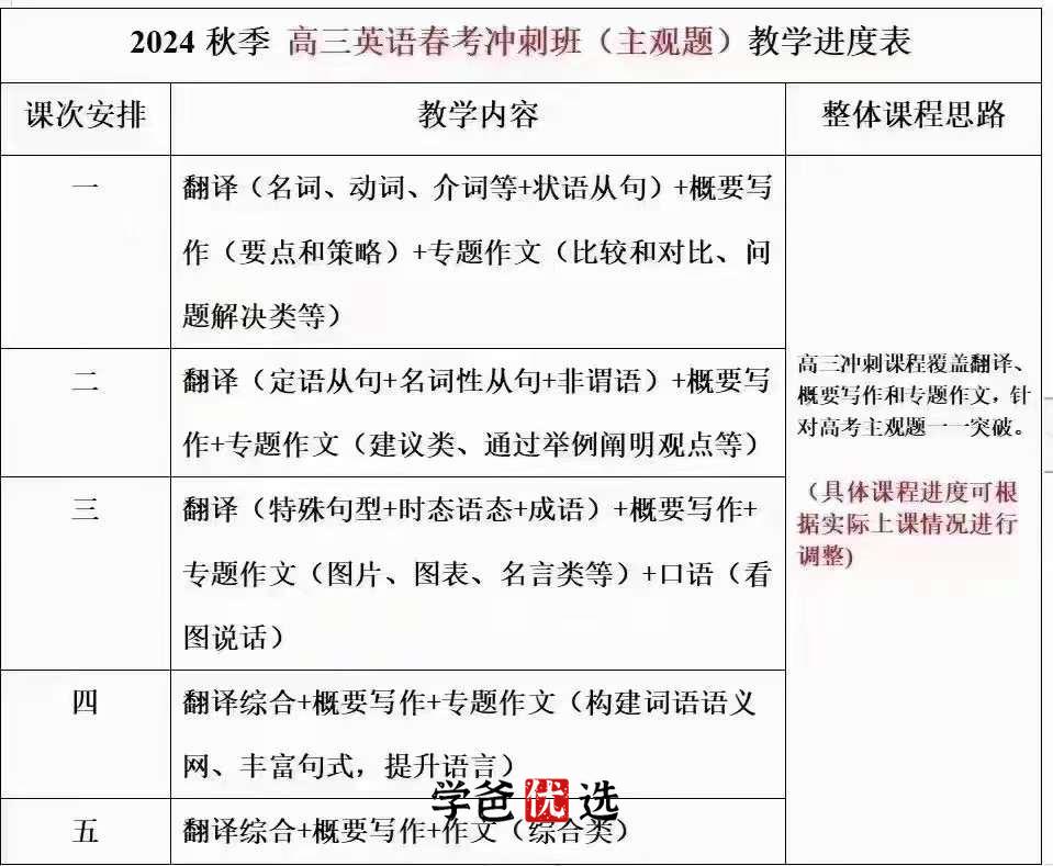 图片[2]-【001880】【高中英语】上海中学大师班：2024高中英语冲考写作新课-学爸优选