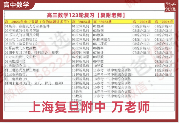 【002275】【高中数学】【加密】上海复附万军老师高三数学23暑秋24寒春-学爸优选