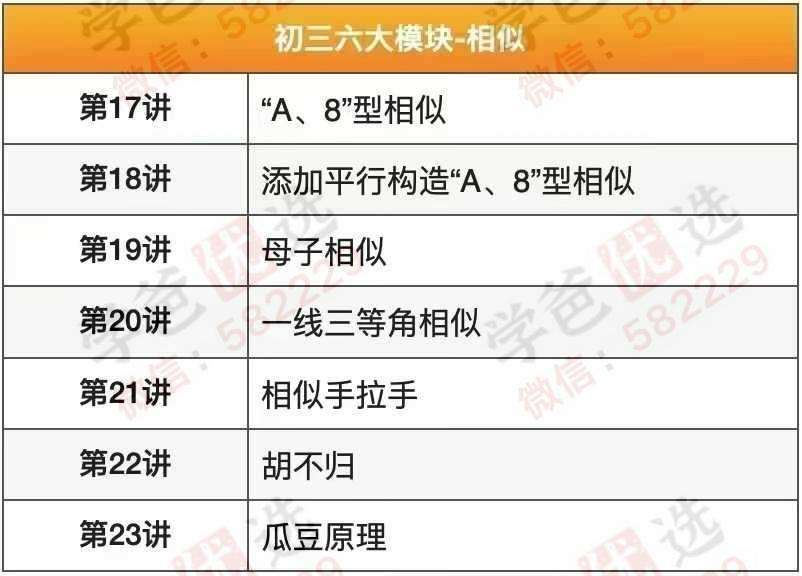 图片[6]-【002975】【初中数学】【加密】毕治初三数学六大模块​1.代几综合​2.代数汇总​3.函数汇总​4.全等模型上​5.全等模型下​6.相似模型​7.中考基础一本通-学爸优选