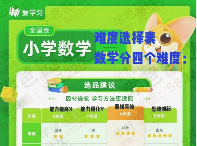 【003030】【小学数学】【加密】爱学习：高斯小学数学分难度（视频+课件+课本教材）人教版北师版苏教版-学爸优选