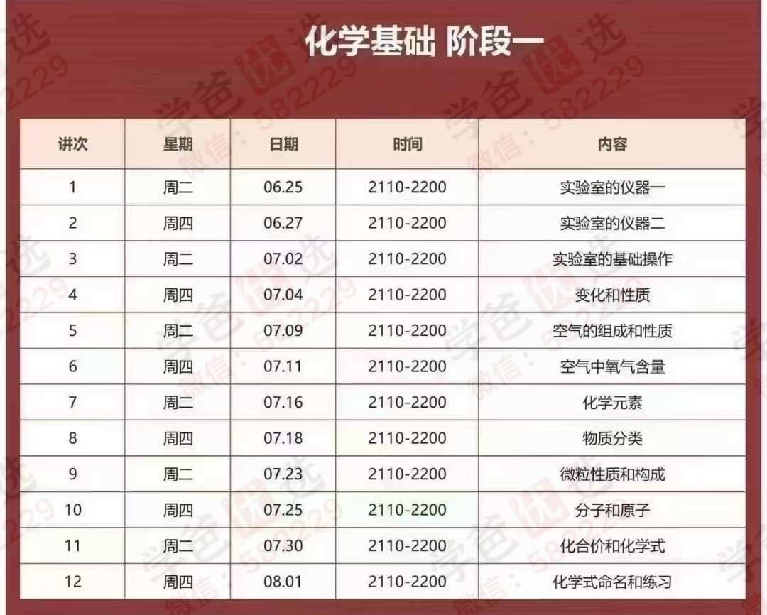 【003034】【初中化学】【加密】刘老师：2024上海初中零基础化学课-学爸优选
