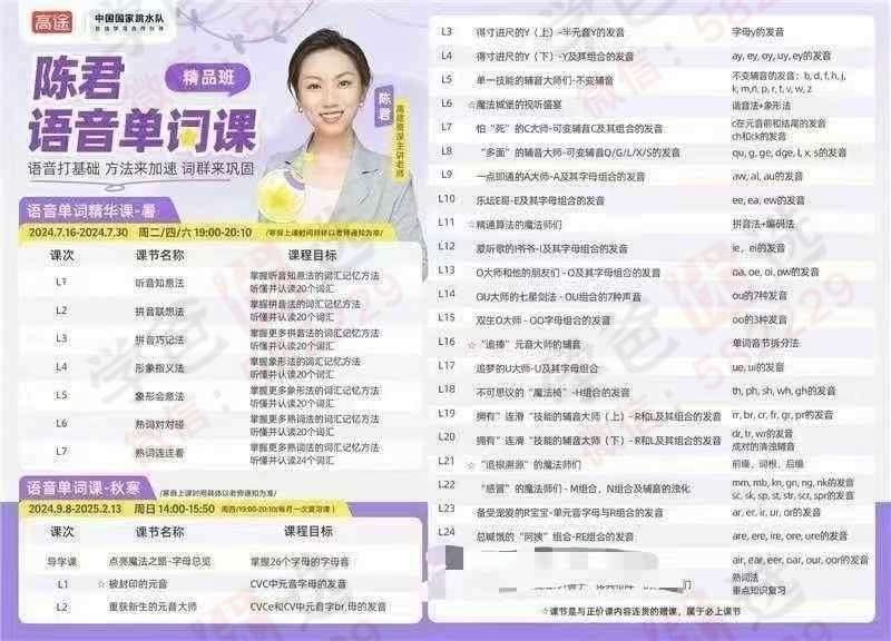 【003099】【综合英语】【加密】陈君：语音单词课，零基础可学，语音打基础，方法来加速，词群来巩固-学爸优选