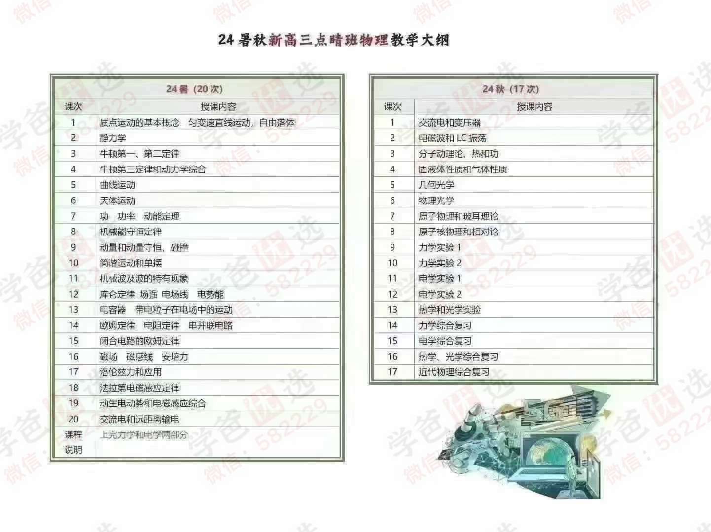 【003132】【高中物理】【高中化学】【加密】2025届高三一轮总复习（物理+化学）上海四校范小辉等-学爸优选