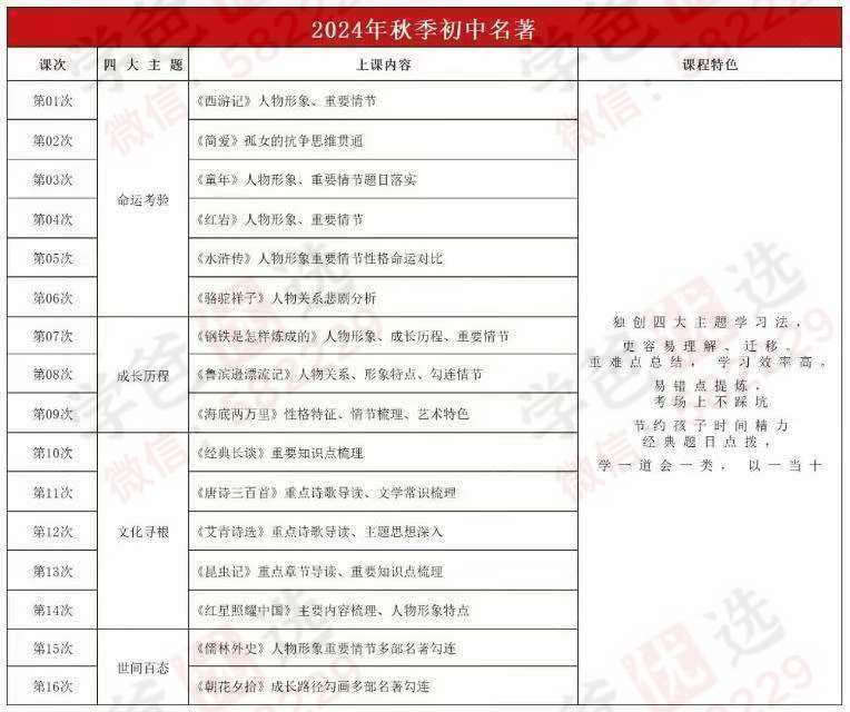【003135】【初中语文】【加密】上海雷老师：初中名著阅读（24秋）-学爸优选