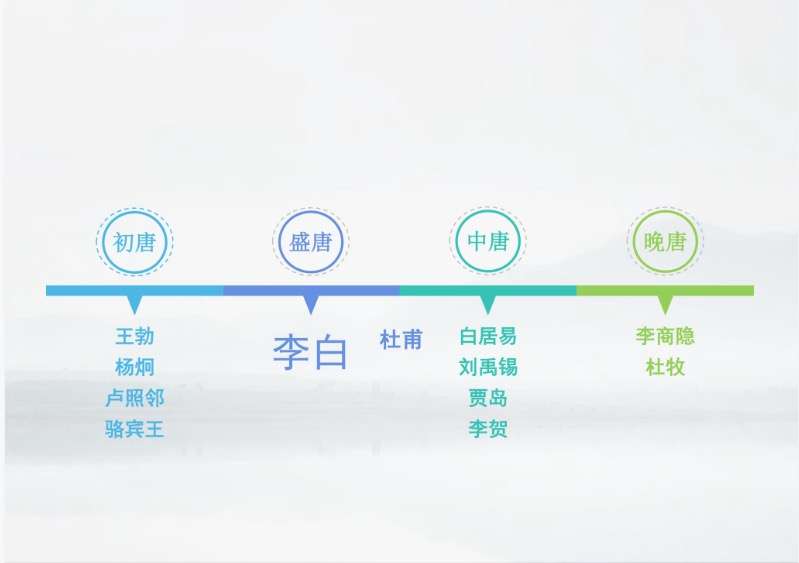 图片[5]-【003526】【综合语文】【免费】诸葛学堂：北大专场-学爸优选