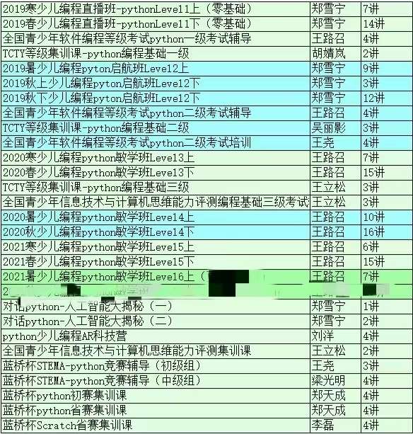 图片[2]-【000414】【综合编程】学而思：少儿编程合集（Scratch、Python）-学爸优选