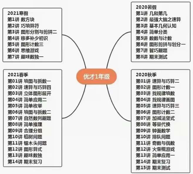 图片[5]-【000847】【小学数学】优才网校大师课：小学数学创新班（3年级）-学爸优选