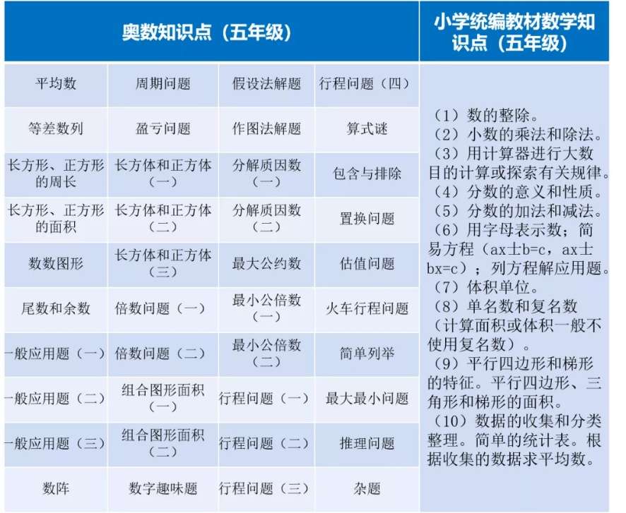 图片[8]-【003230】【小学数学】小学奥数举一反三（1年级）多版本课程和讲义资料-学爸优选