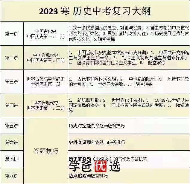 图片[2]-【001020】【初中历史】上海华育：中考历史冲刺课-学爸优选