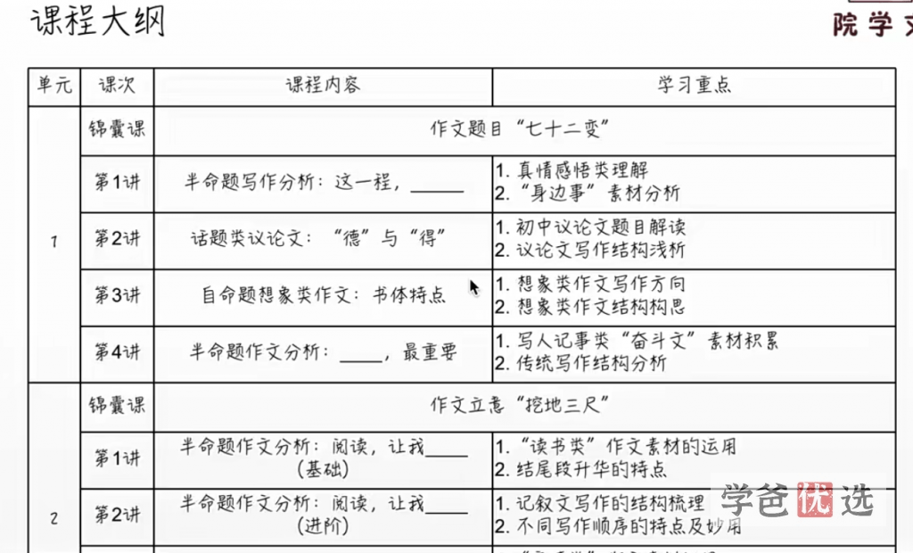 图片[3]-【001049】【初中语文】冲考一类作文（行走的文史课）-学爸优选