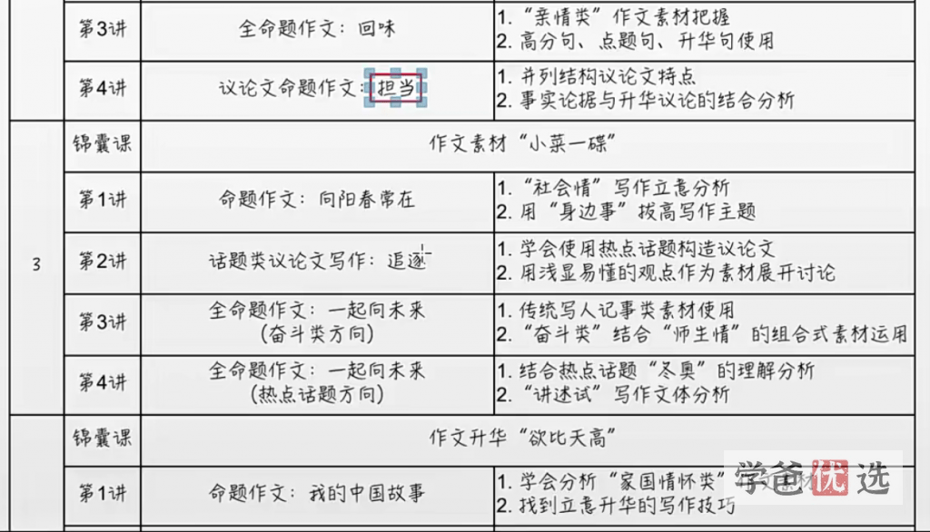 图片[4]-【001049】【初中语文】冲考一类作文（行走的文史课）-学爸优选