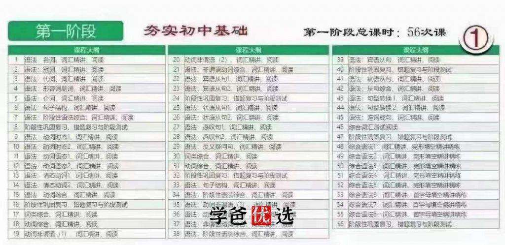 图片[3]-【000107】【初中英语】上海兰生复旦：初中英语系统班三阶全套-学爸优选