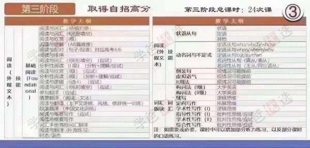 图片[5]-【000107】【初中英语】上海兰生复旦：初中英语系统班三阶全套-学爸优选