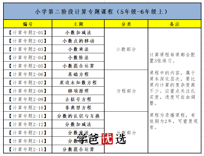 【001121】【小学数学】小海老师：计算专题二阶（5-6年级）-学爸优选