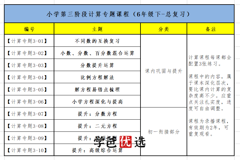 【001122】【小学数学】小海老师：计算专题三阶（6年级小初衔接）-学爸优选