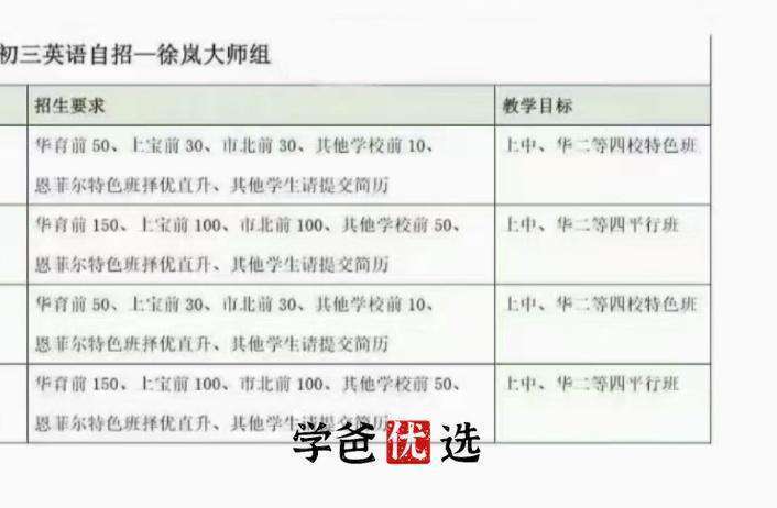 图片[6]-【000112】【初中英语】徐岚：自招英语·词汇语法-学爸优选