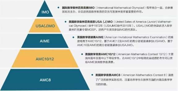 图片[2]-【000442】【综合数学】AMC10历年真题视频课（美国数学竞赛）1999-2021-学爸优选