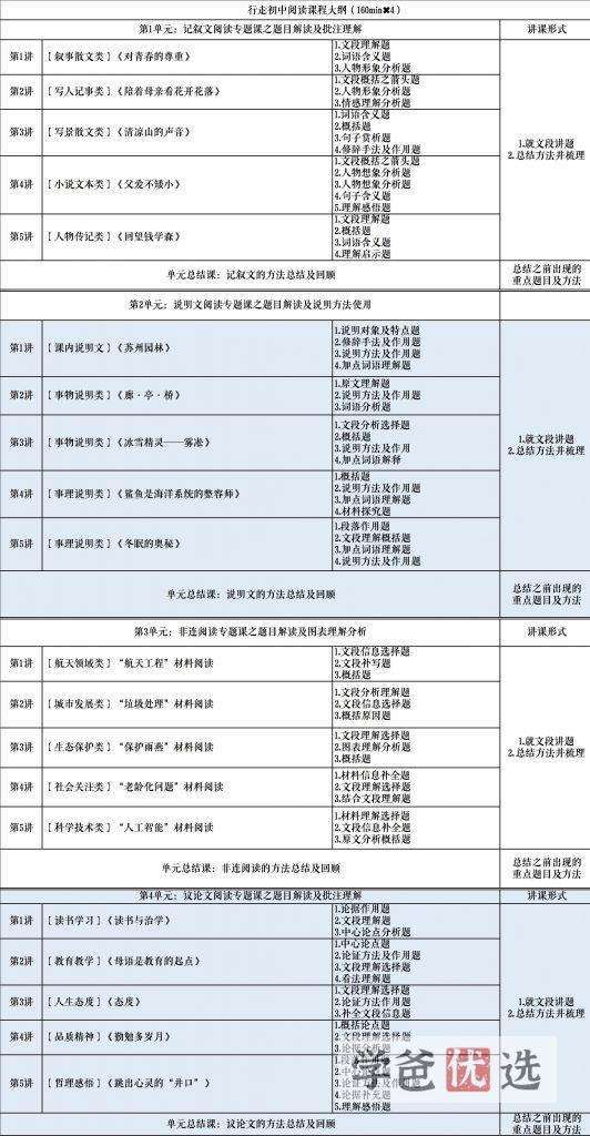 图片[3]-【001137】【初中语文】冲考满分阅读专题（行走的文史课）-学爸优选