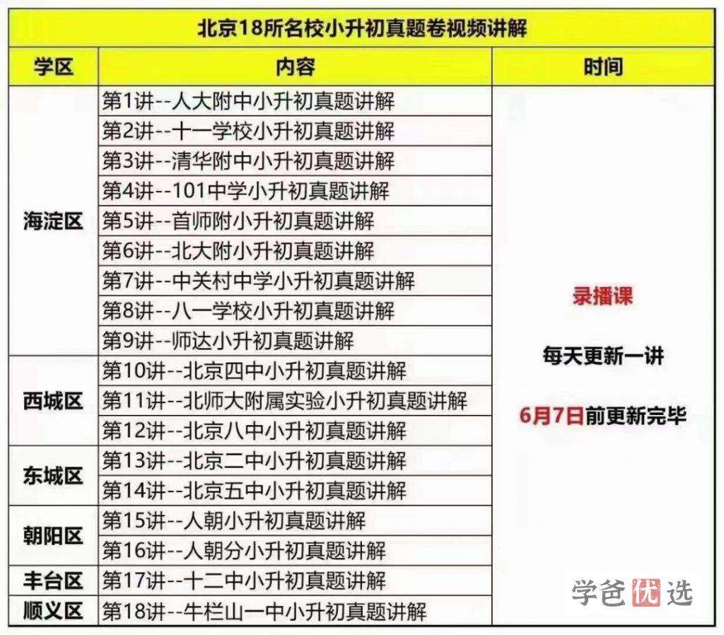 图片[2]-【001143】【小学数学】宇神：北京18所名校小升初考试真题卷讲解-学爸优选