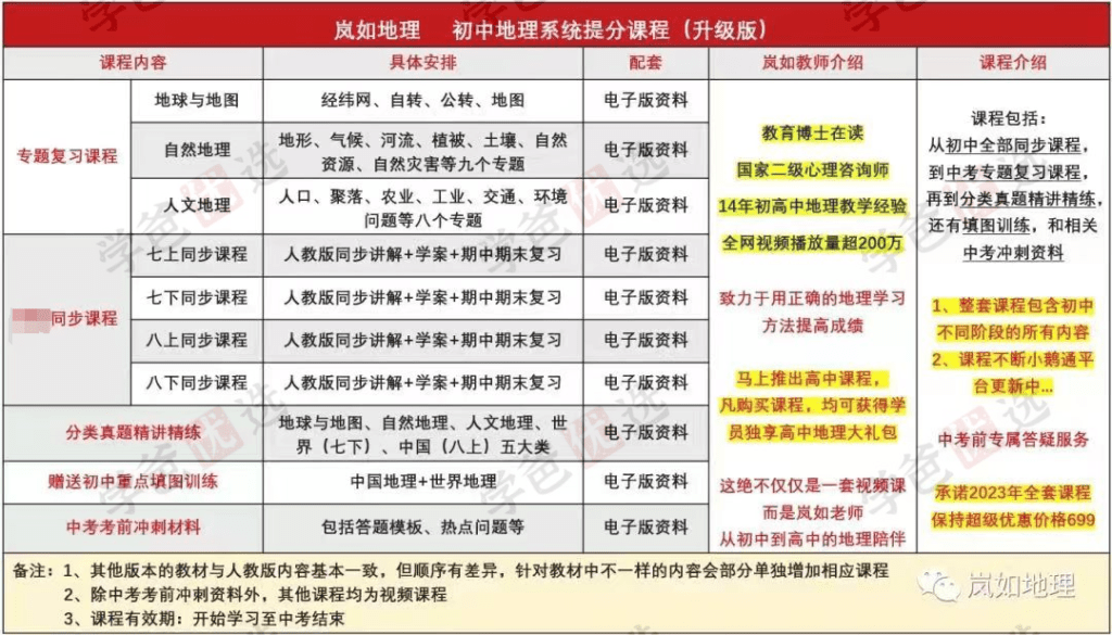 图片[2]-【001144】【初中地理】岚如地理：中考地理考前冲刺课-学爸优选