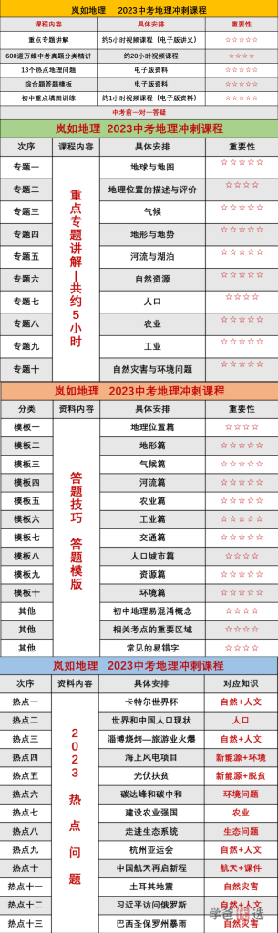 图片[6]-【001144】【初中地理】岚如地理：中考地理考前冲刺课-学爸优选