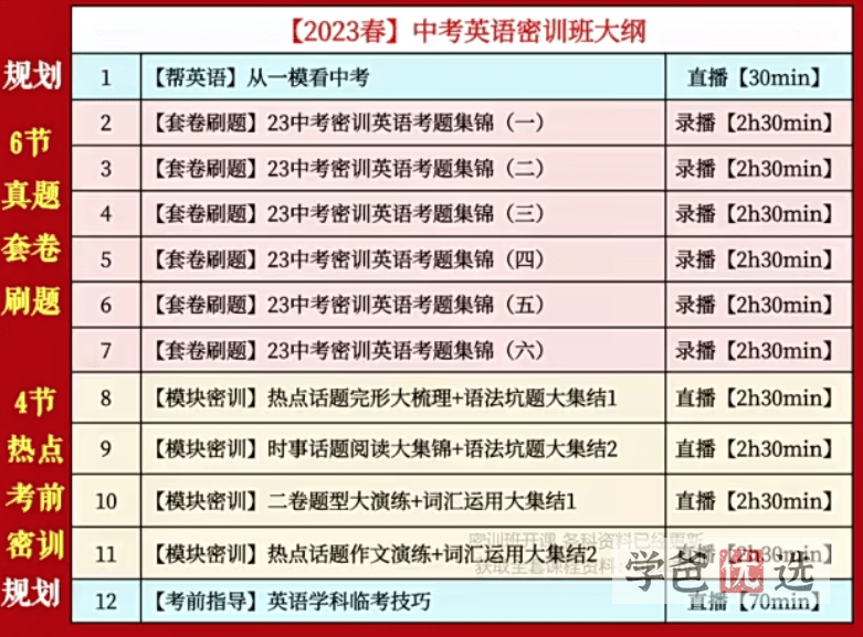 图片[2]-【001150】【初中英语】中考密训（课程+模拟卷）-学爸优选
