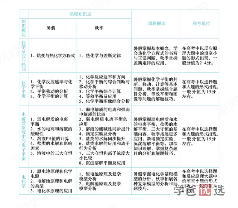 图片[2]-【001190】【高中化学】学而思：高二化学目标清北班（刘玉李炜）-学爸优选