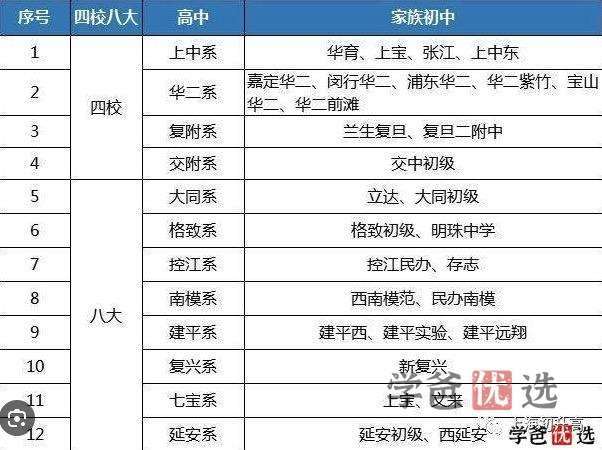 图片[8]-【001196】【初中英语】四校自招飞行考英语备战名校四校自招英语冲刺课-学爸优选