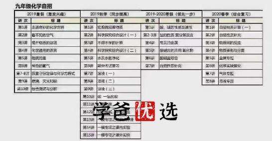 图片[9]-【000011】【初中化学】学而思培优：上海初三化学自招班（杜铭）19暑秋20寒春-学爸优选