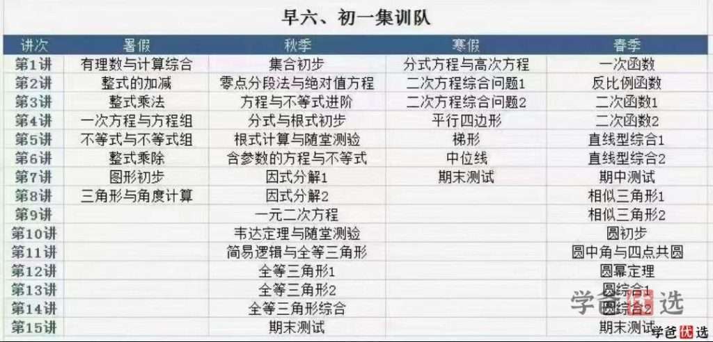 图片[3]-【001211】【初中数学】班昌：初联集训暑秋班（早六初一）-学爸优选