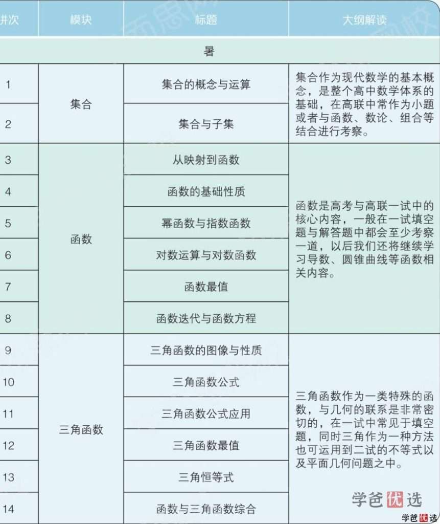 图片[5]-【001214】【高中数学】学而思：高一数学目标竞赛班一试（邹林强）-学爸优选