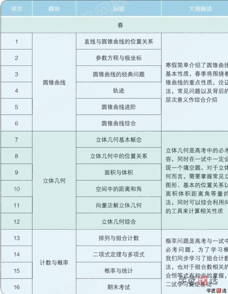 图片[6]-【001214】【高中数学】学而思：高一数学目标竞赛班一试（邹林强）-学爸优选