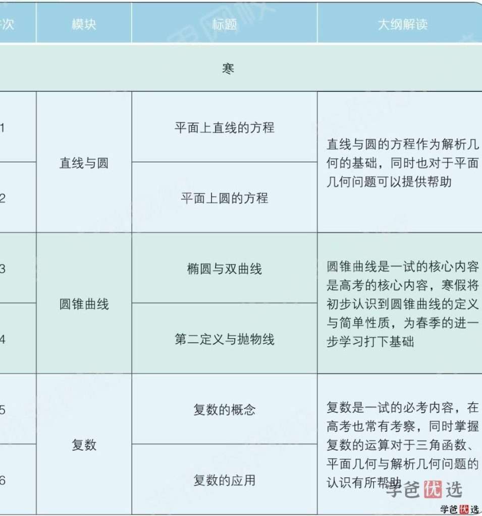 图片[7]-【001214】【高中数学】学而思：高一数学目标竞赛班一试（邹林强）-学爸优选