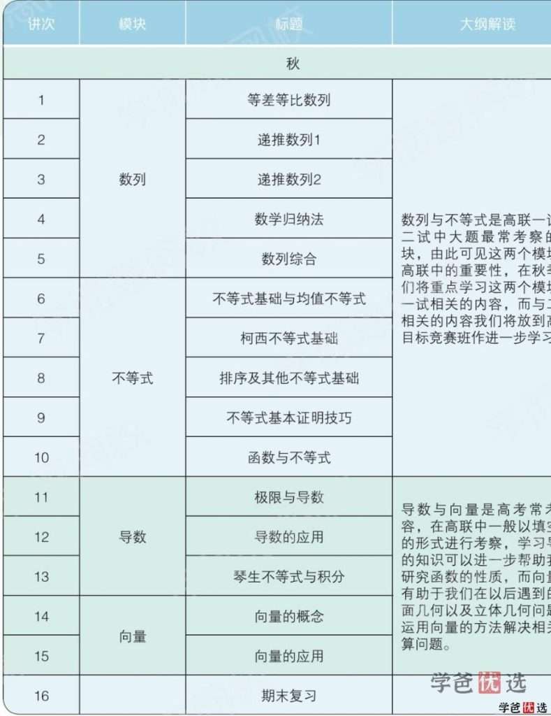 图片[8]-【001214】【高中数学】学而思：高一数学目标竞赛班一试（邹林强）-学爸优选