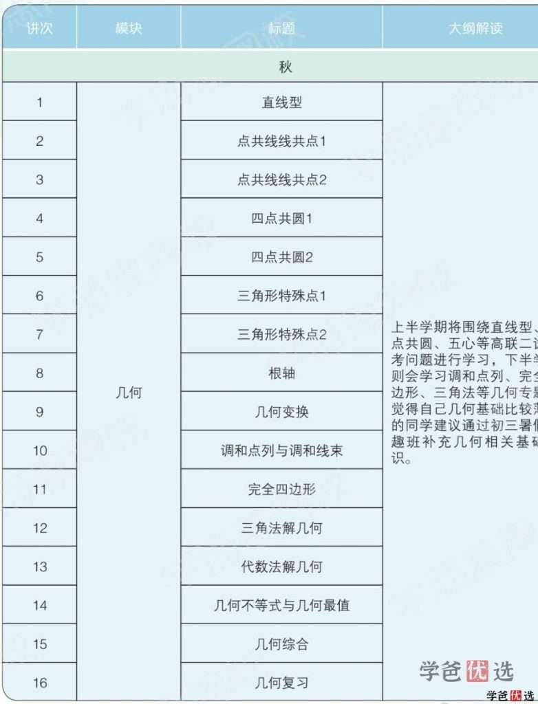 图片[3]-【001215】【高中数学】学而思：高二数学目标竞赛班二试（邹林强）-学爸优选