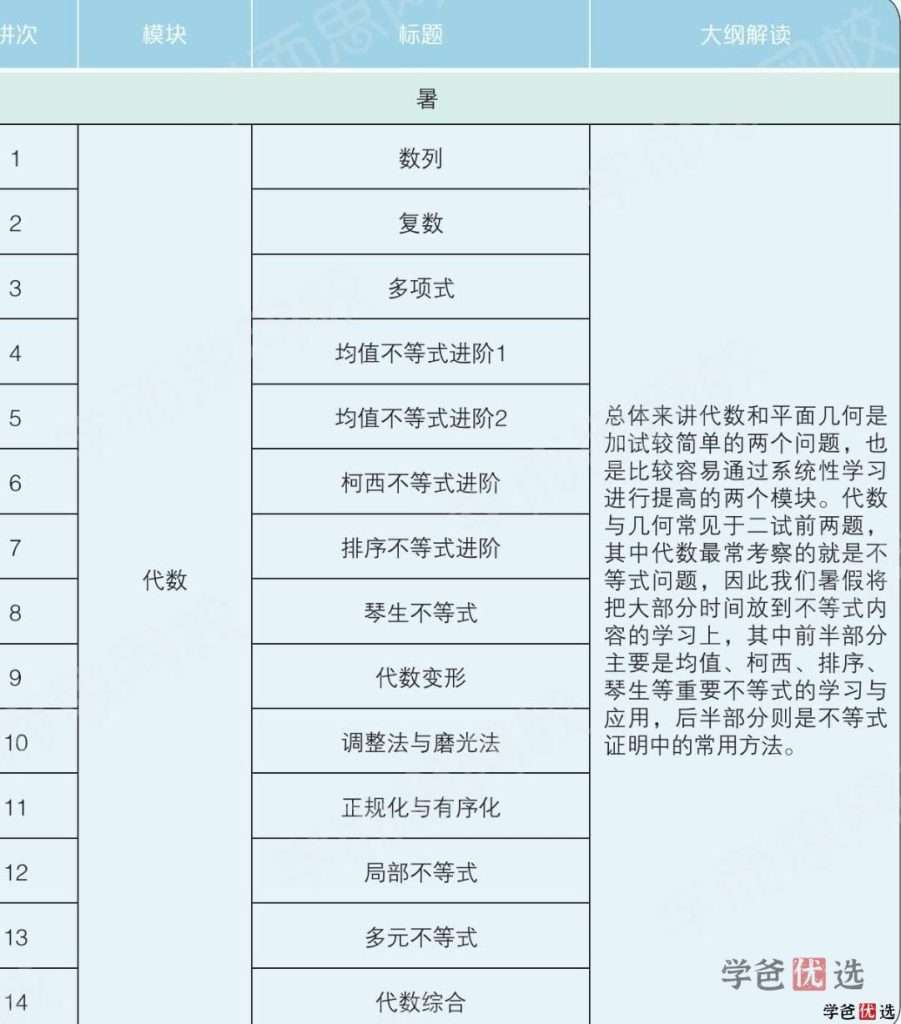 图片[4]-【001215】【高中数学】学而思：高二数学目标竞赛班二试（邹林强）-学爸优选