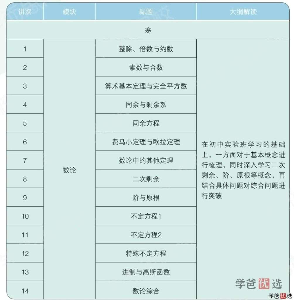 图片[5]-【001215】【高中数学】学而思：高二数学目标竞赛班二试（邹林强）-学爸优选