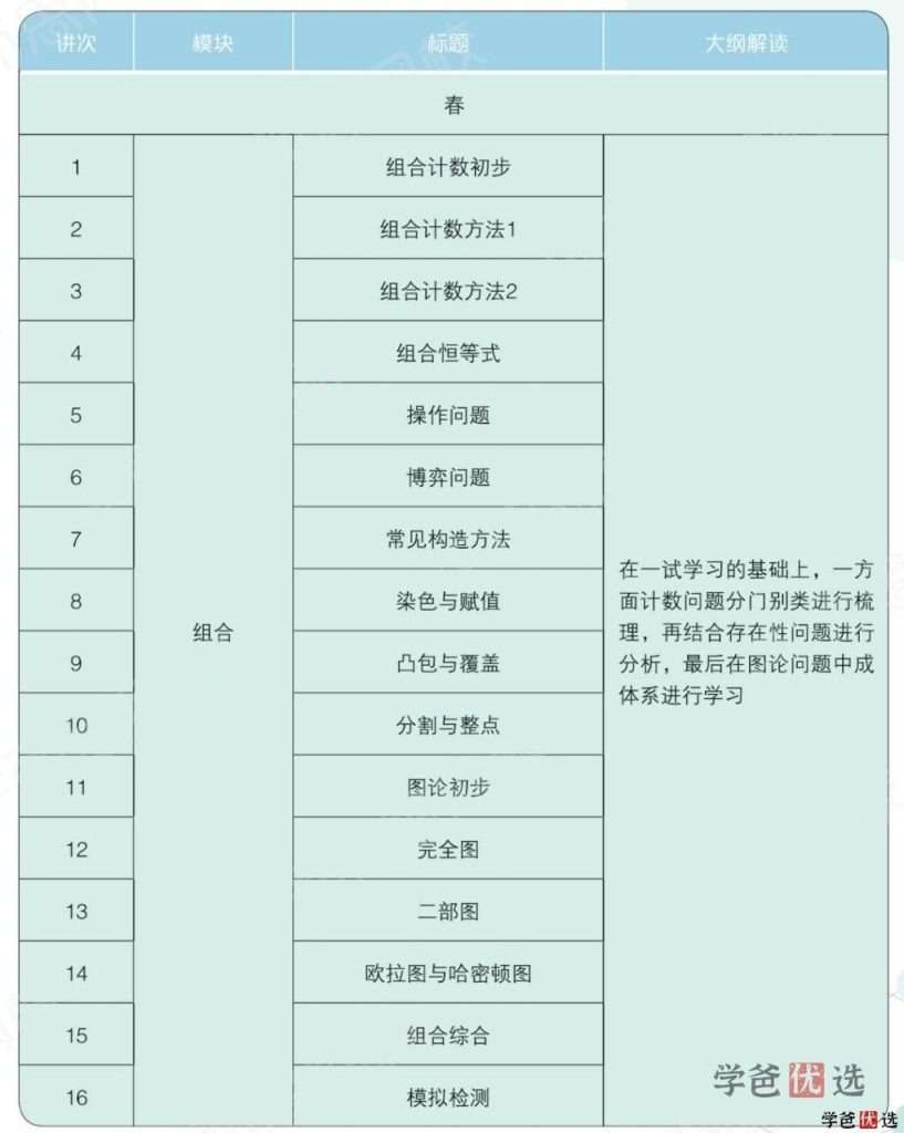 图片[6]-【001215】【高中数学】学而思：高二数学目标竞赛班二试（邹林强）-学爸优选