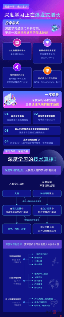 图片[4]-【001216】【成人IT】Pytorch神经网络深度学习实战-学爸优选