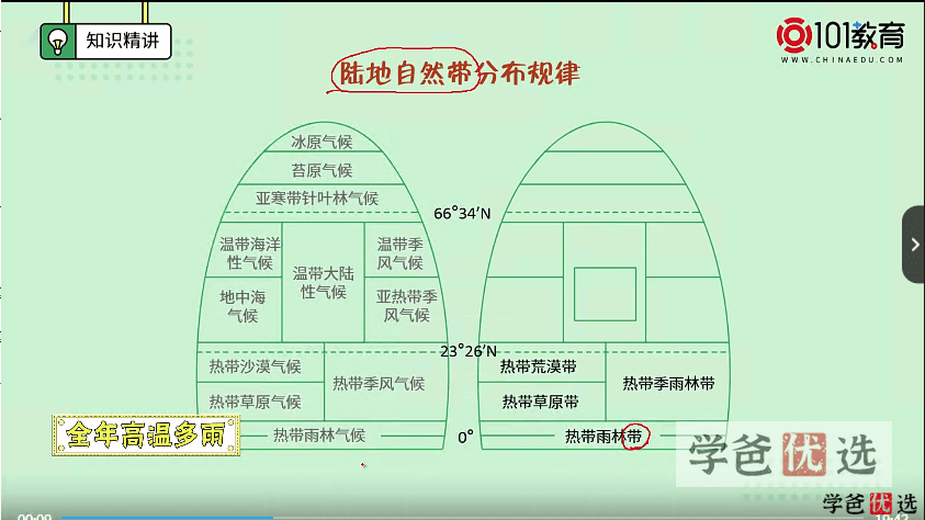 图片[10]-【001243】【高中地理】新人教版同步课程、课件、学案、练习-学爸优选