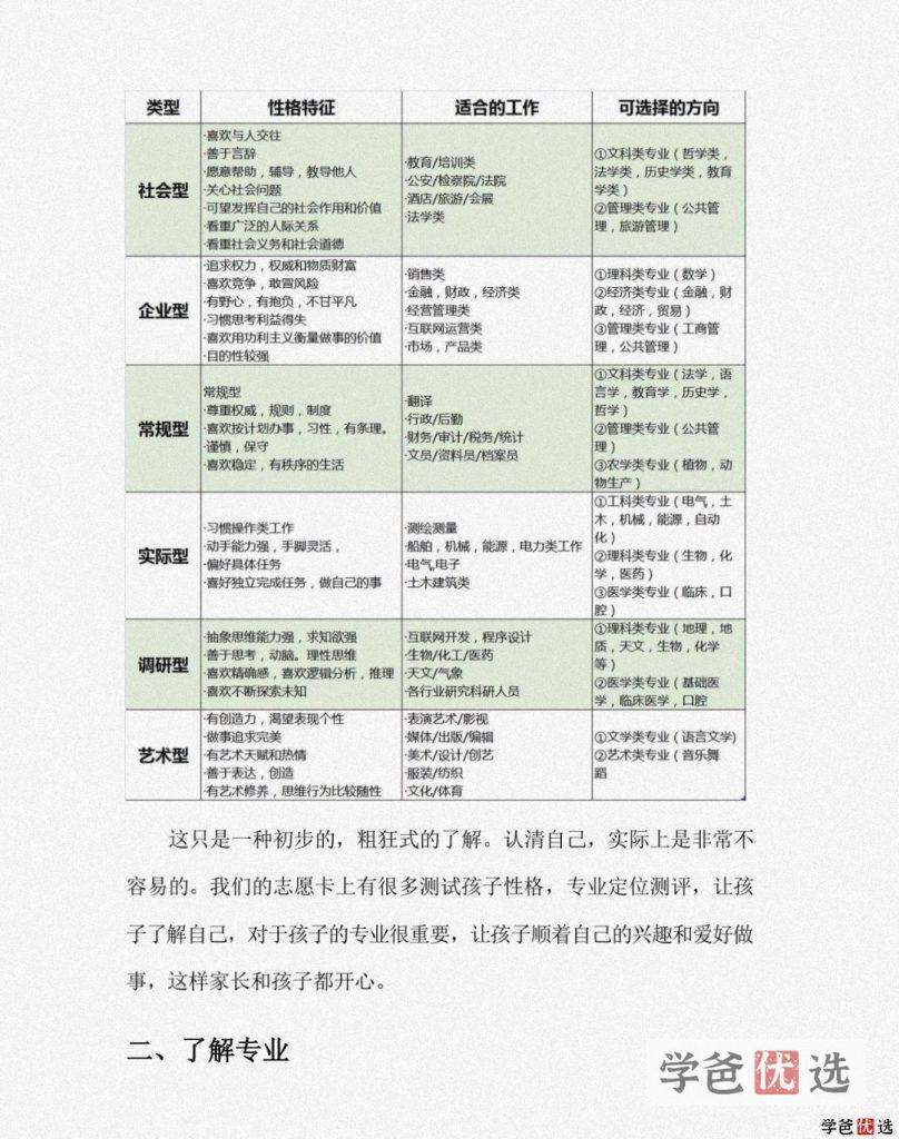 图片[5]-【001267】【高中综合】【资料】【免费】高考志愿填报指南、专业解读2023版-学爸优选