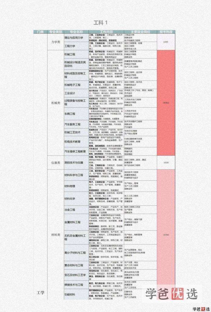 图片[6]-【001267】【高中综合】【资料】【免费】高考志愿填报指南、专业解读2023版-学爸优选