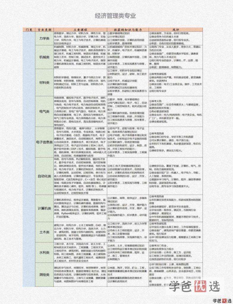 图片[7]-【001267】【高中综合】【资料】【免费】高考志愿填报指南、专业解读2023版-学爸优选