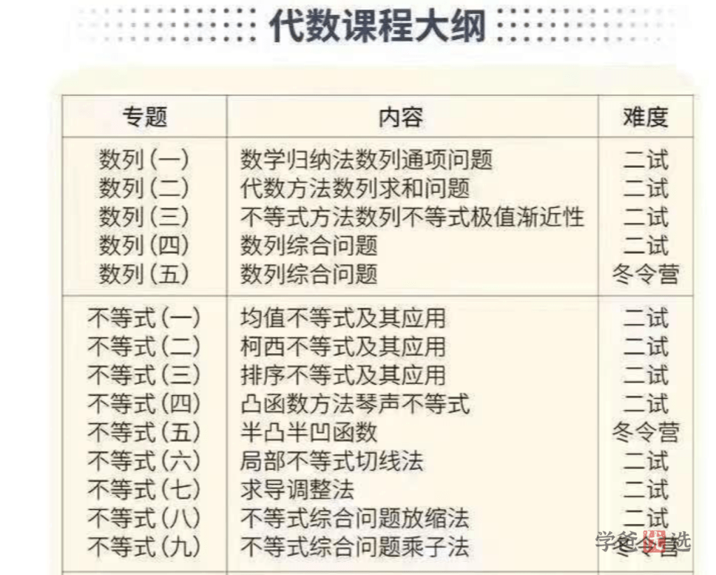 图片[2]-【001302】【高中数学】百子菁英S9：罗炜二试代数-学爸优选