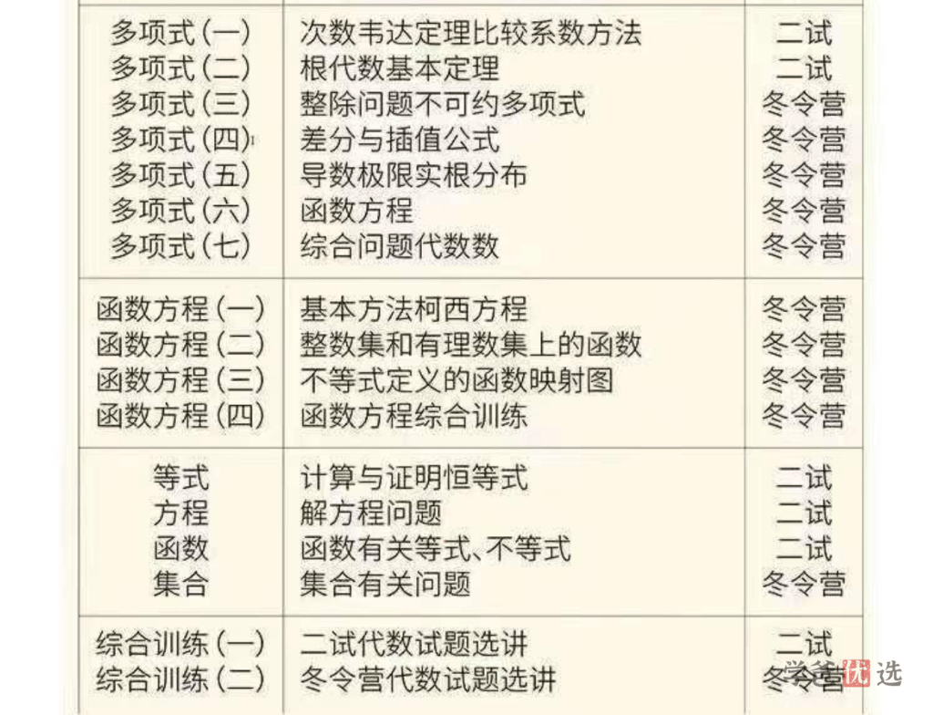 图片[3]-【001302】【高中数学】百子菁英S9：罗炜二试代数-学爸优选