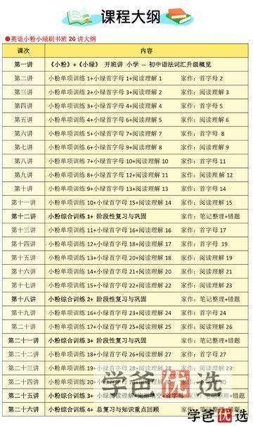 图片[3]-【000130】【初中英语】上海梯方：小粉书小绿书刷题（语法与词汇、阅读与完形）-学爸优选
