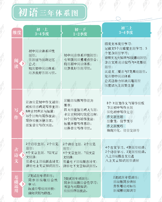 图片[11]-【001322】【初中语文】希望学：初一语文目标A+班（陆杰峰）-学爸优选