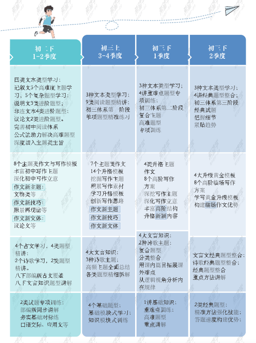图片[10]-【001322】【初中语文】希望学：初一语文目标A+班（陆杰峰）-学爸优选