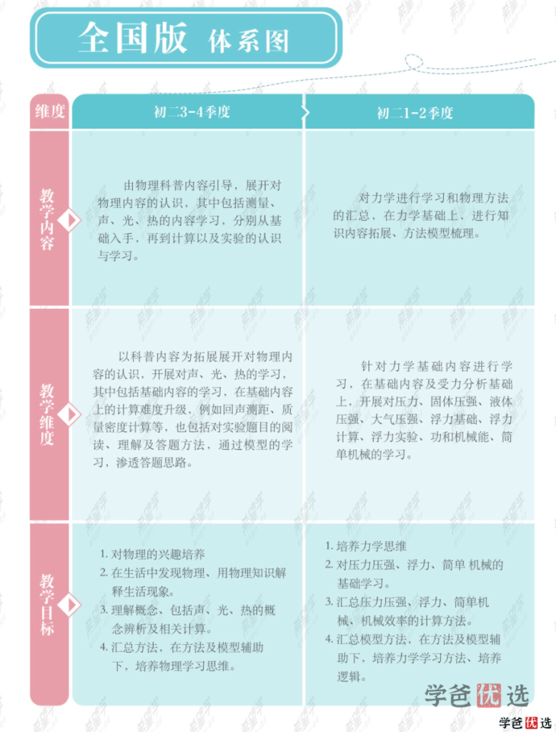 图片[3]-【001328】【初中物理】希望学：初二物理目标S班（刘晓汶）-学爸优选